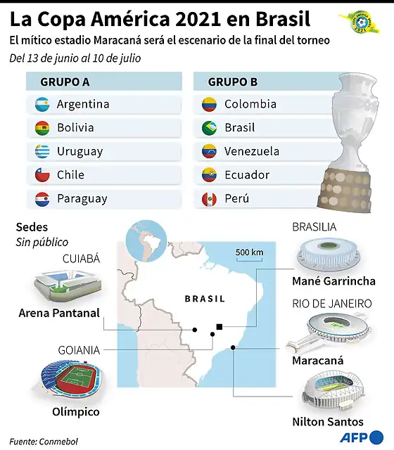 CopaAMERICA2021-1