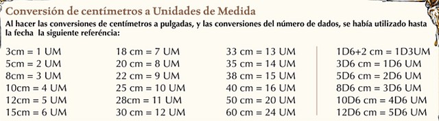 conversion UM-cm