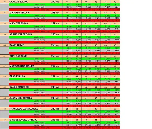 CURSA SLOTFORYOU DEL 36 AL 47