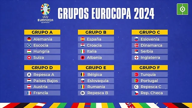 grupos-de-la-eurocopa-2024--besoccer