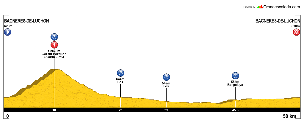 Pirineos+2