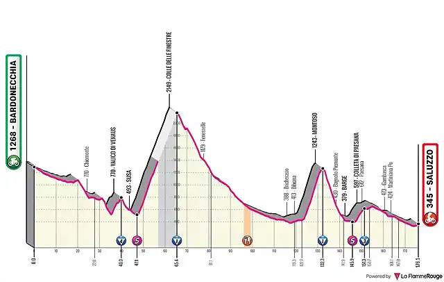 t-20-bardonecchia-saluzzo