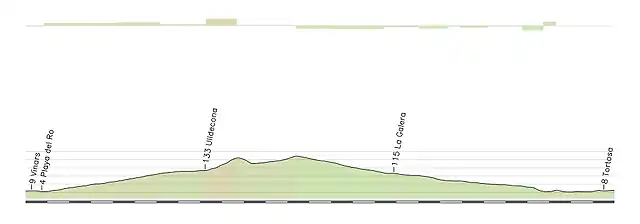 crono vinaroz - tortosa