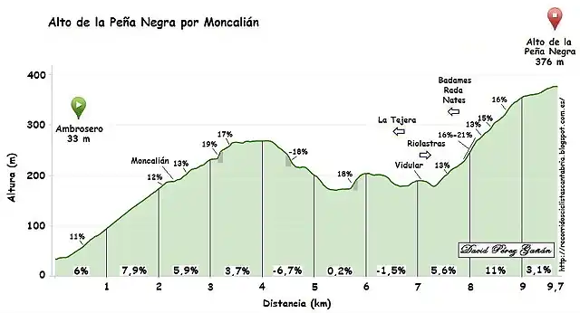 Alto de la pe?a negra moncalian