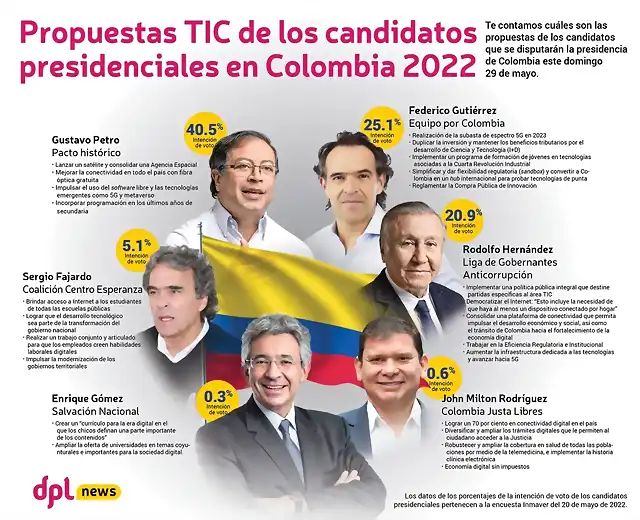 dplnews_Elecciones-Colombia-2022_mc260522-1024x832