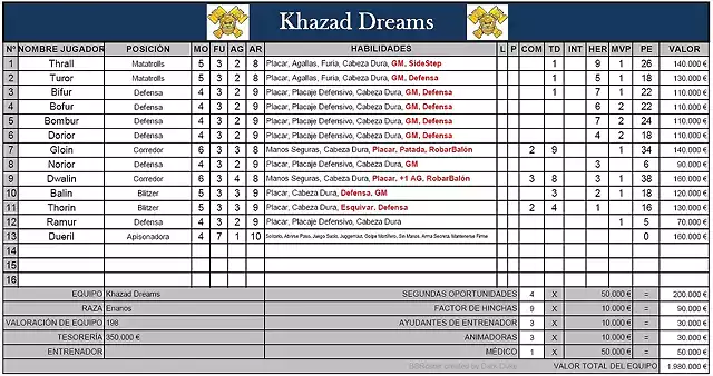 Khazak Dreams II Liga Joker J12