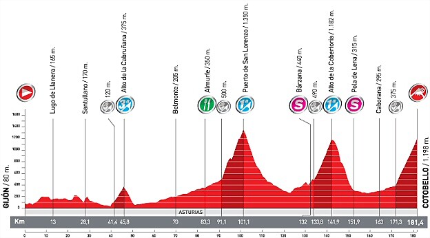 vuelta_espana_etapa16_g_2010_unipublic