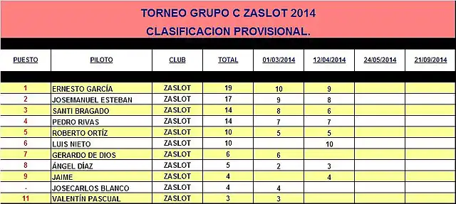 GRUPO C ZaSlot 2014