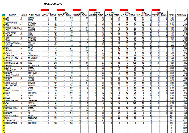 clasificacion raid bsk 2012