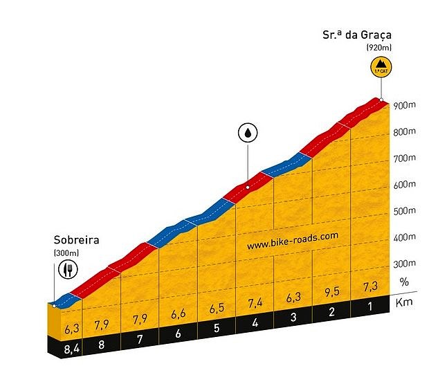 nuestrasenhoradagraavoltaportugal2018