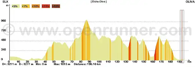 Propuesta etapa 6