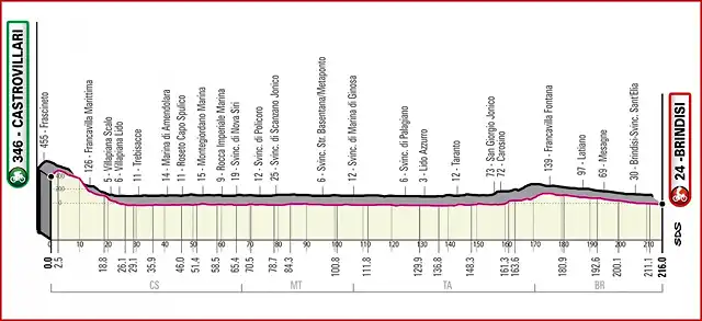 giroitalia2020etapa8_result