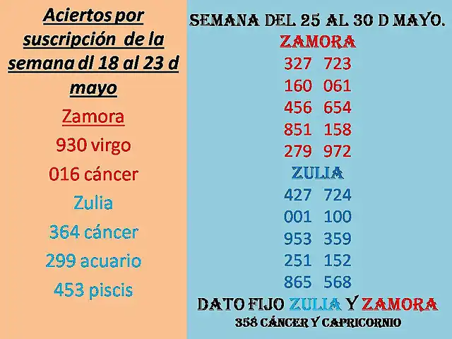 Semana del 25 al 30 d mayo