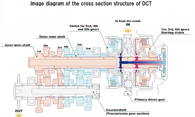 Image-diagram-of-the-cross-section-structure-of-DCT-1024x619