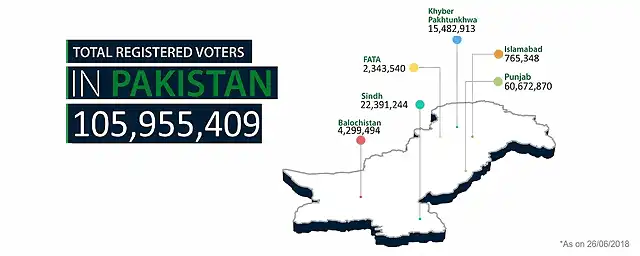 Registered-Voters-in-Pakistan-GE2018-Final-Electoral-Roll-Elections-Pakistan