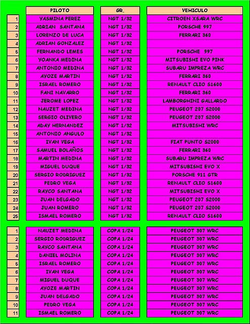 LISTA INSCRITOS  SUBIDA HARA SLOT 2011