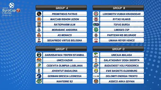 EuroCup201920-2