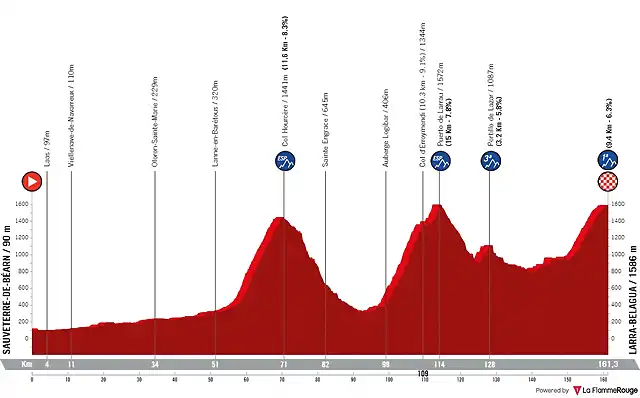 vuelta-a-espana-2023-stage-14