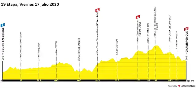 tour-de-france-2020-stage-19