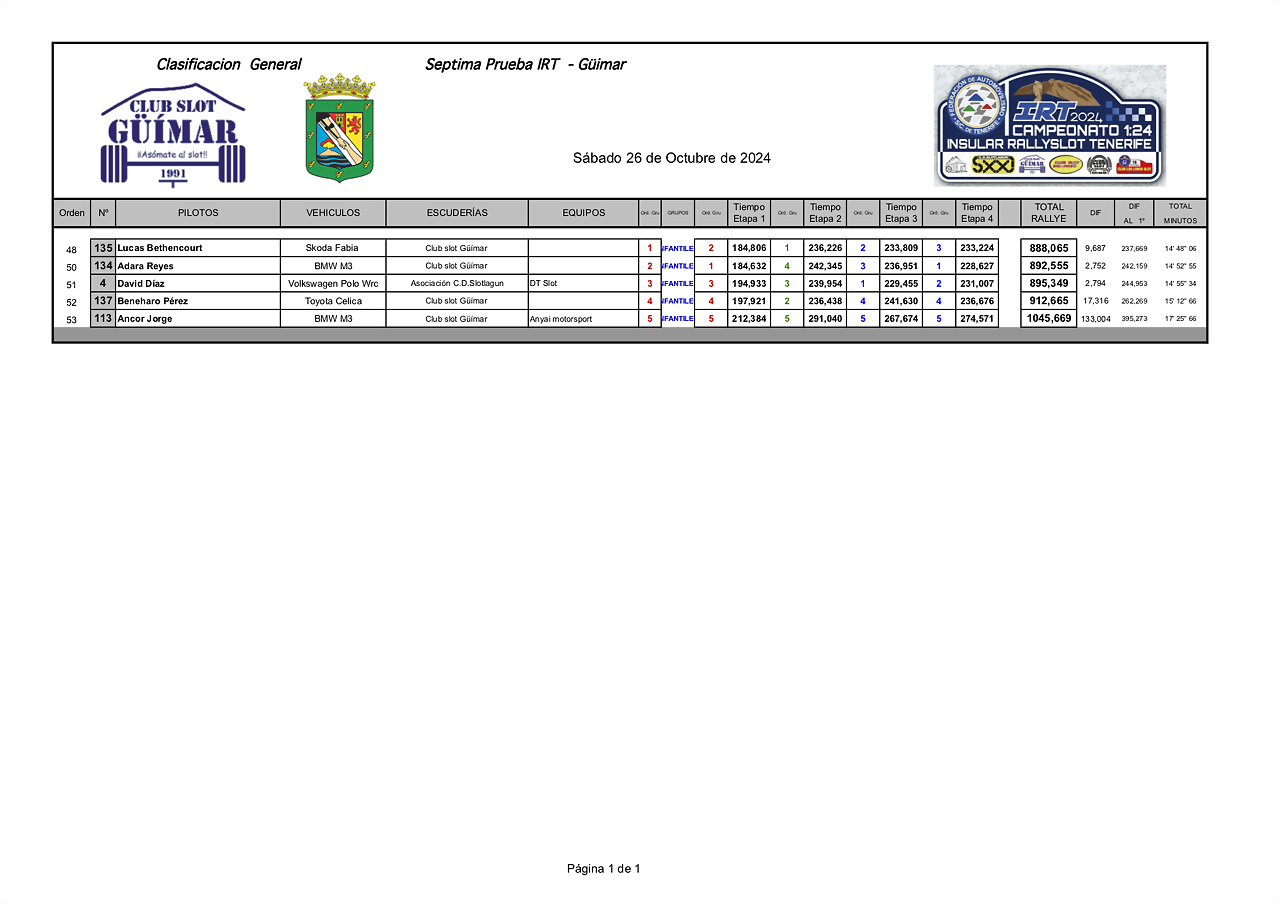 INFIMPRESIONES24 IRT GUIMAR