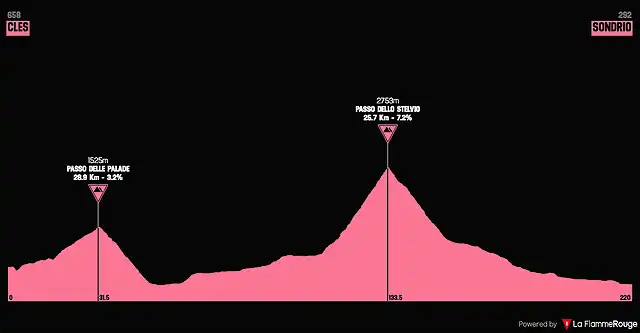 giro1980-20aprox