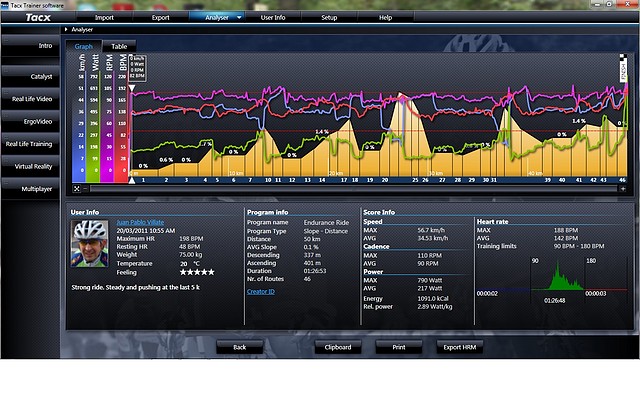 50 kms Hills Mar 20 2011