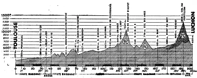 Luchon 64