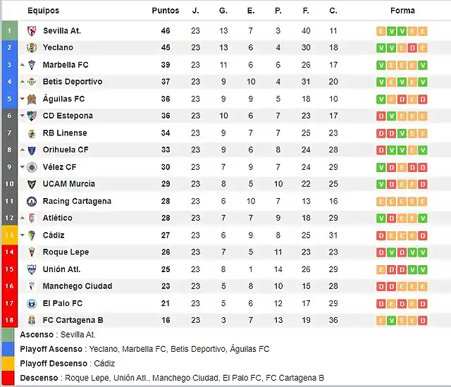 Clasificacion_jornada_23