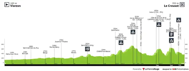 tour-de-france-2021-stage-7-profile-e698bff12c