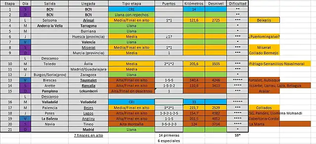 Vuelta 2023-2