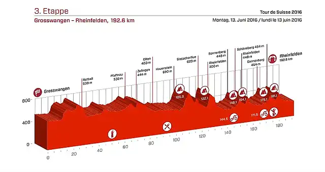 Tour de Suisse