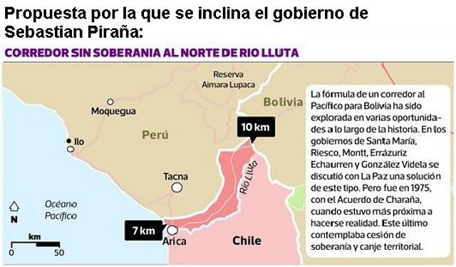 Propuesta de Piraa a Bolivia