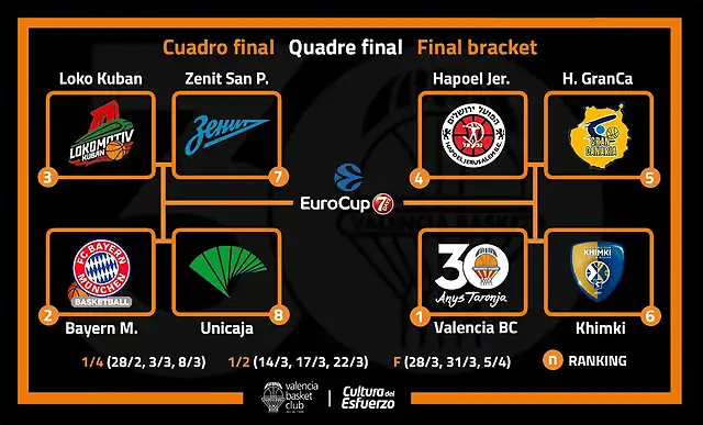 Cuartos Eurocup2017-1