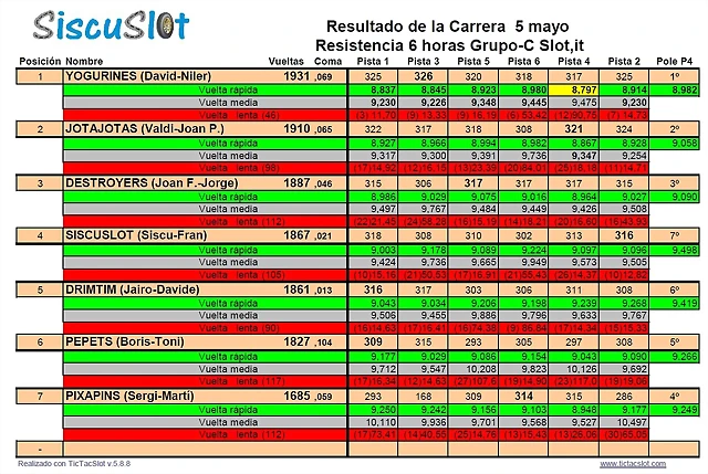 Resultados