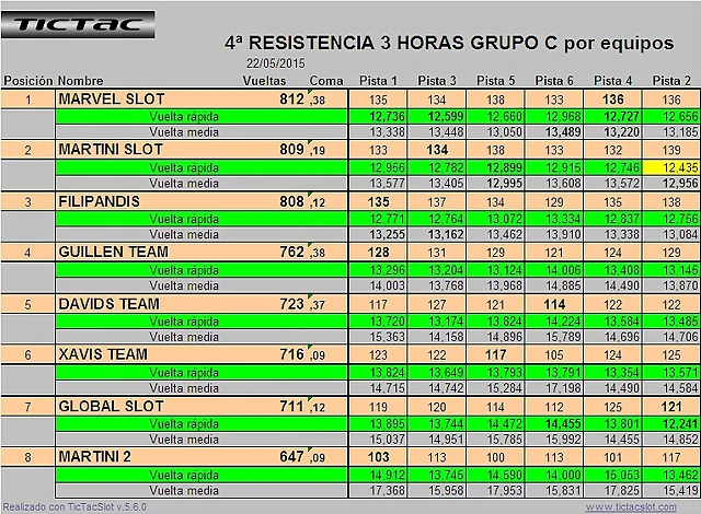 4? RESISTENCIA GRUPO C 4? RESISTENCIA GRUPO C