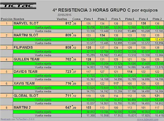 4? RESISTENCIA GRUPO C