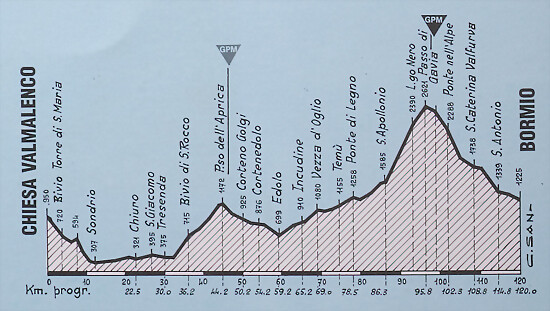 bormio88