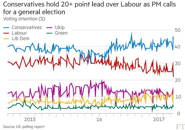 GM190414X-UK-state-of-the-parties