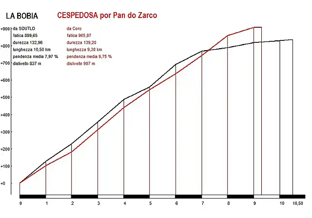 BOBIA_SOUTELO^VS^CESPEDOSA_PAN^DO^ZARCO