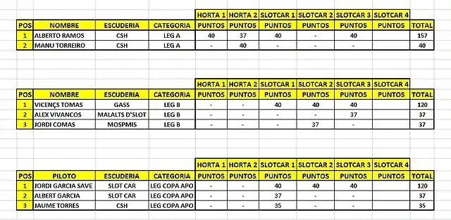 SlotCAR-Horta_2016_98-General_LEG_05