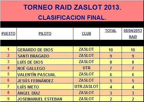 RAID ZASLOT 2013