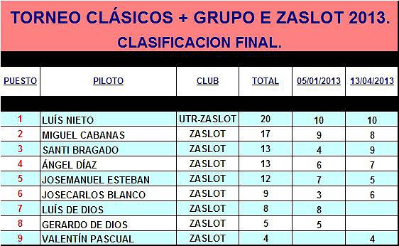 TORNEO CLSICOS + GRUPO E ZASLOT 2013