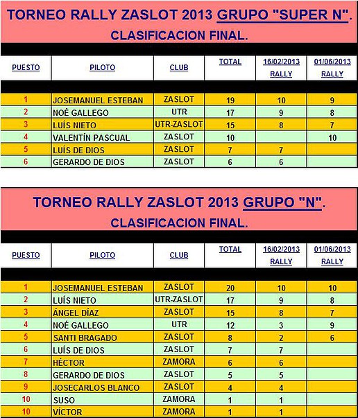 TORNEO RALLY ZASLOT 2013