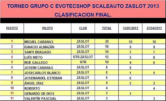 Grupo C ZaSlot 2013