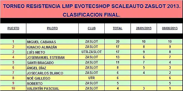 TORNEO RESISTENCIA LMP ZASLOT 2013