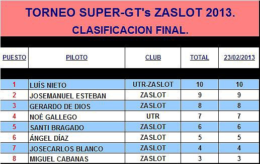 TORNEO SUPER-GTs ZASLOT 2013