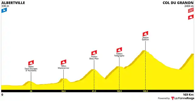 albertville-col-du-granon