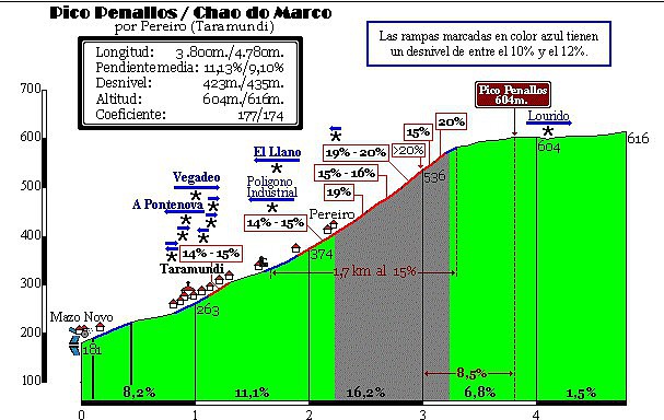 chao do marco-pico penallos