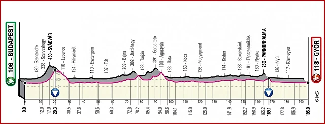 giroitalia2020etapa2_result giroitalia2020etapa2_result