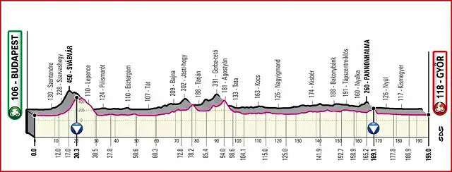 giroitalia2020etapa2_result